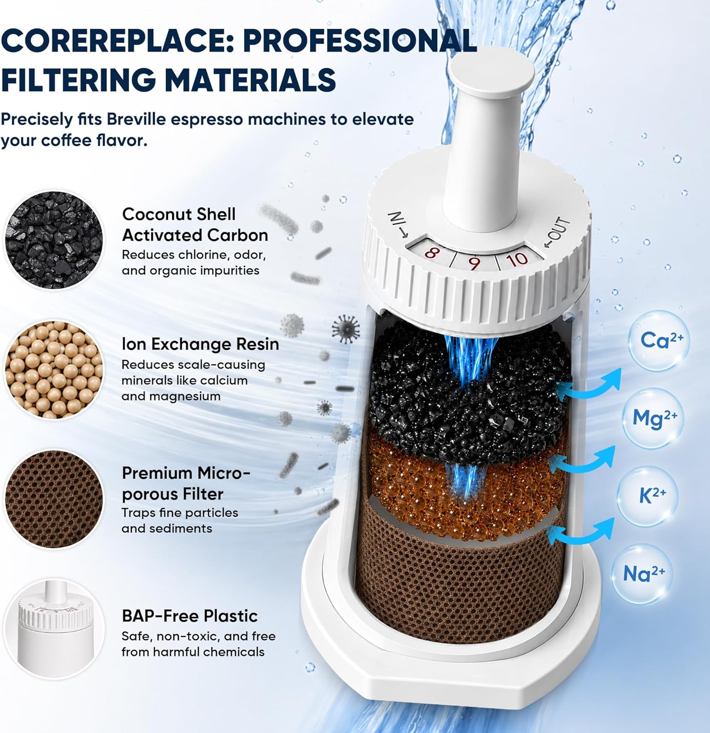 Ersatz-Wasserfilter für Brevil – Breville Espresso Barista Touch Bewertung und Preis